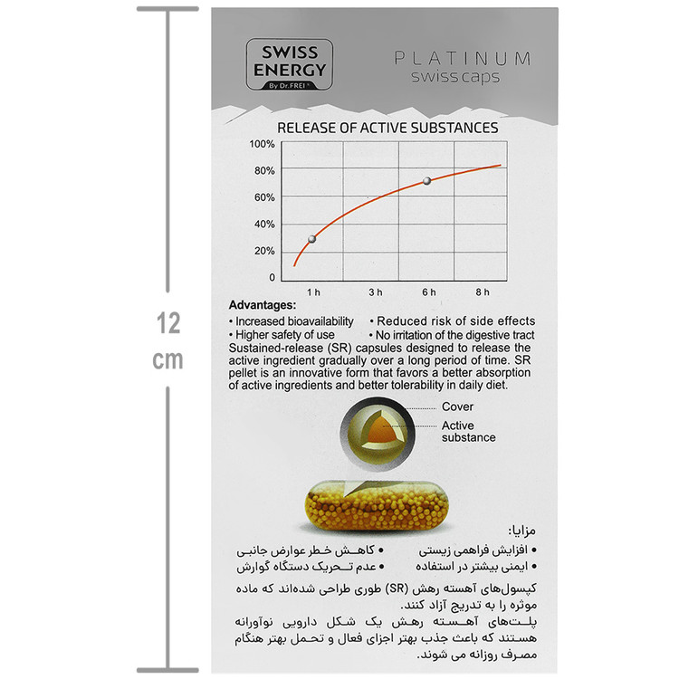 نوروفورس سوییس انرژی
